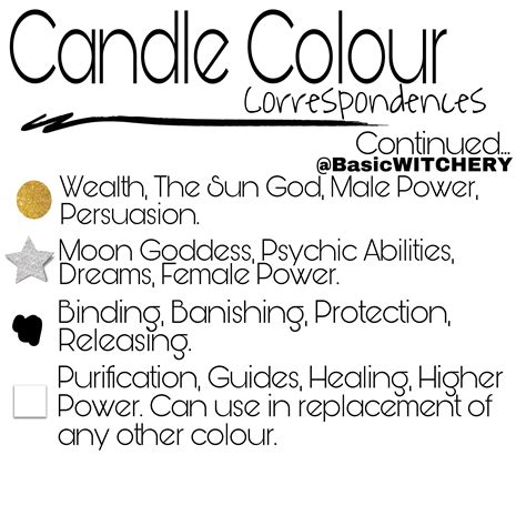 Spring Cleaning: Using Wiccan Candle Correspondences for Purification